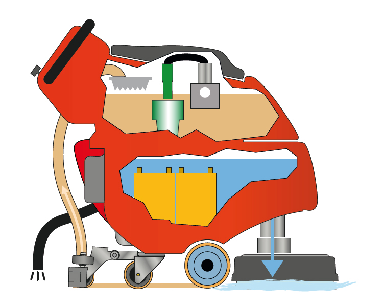 Schema funzionamento lavapavimenti industriali MEGA